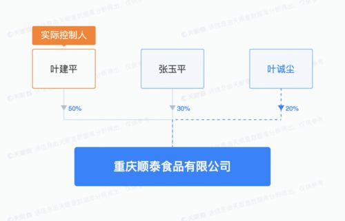 重慶姐弟墜亡案涉案者葉誠塵擁有多項發明專利,揭秘張波葉誠塵資本版圖