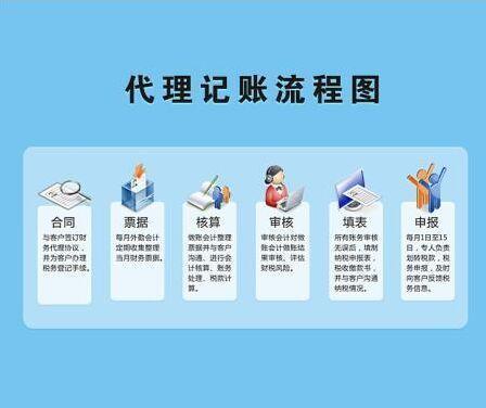 天府新區(qū)個(gè)體戶代理記賬怎么收費(fèi)
