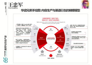 中國bat等頂級公司手繪戰(zhàn)略地圖