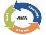 想找專業的商務信息咨詢,就來眾信騰達商務咨詢:吐魯番商務咨詢-烏魯木齊眾信騰達商務咨詢提供想找專業的商務信息咨詢,就來眾信騰達商務咨詢:吐魯番商務咨詢的相關介紹、產品、服務、圖片、價格商務信息咨詢、稅務咨詢、資產投資管理、企業管理咨詢、貨運代理