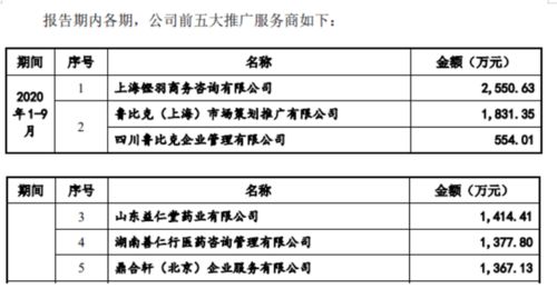 成本0.87賣161,比茅臺還暴利 倍特藥業撤回ipo,發生了什么