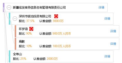 新疆旭發(fā)商務(wù)信息咨詢管理有限責(zé)任公司