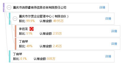 重慶市諦思睿商務(wù)信息咨詢有限責(zé)任公司