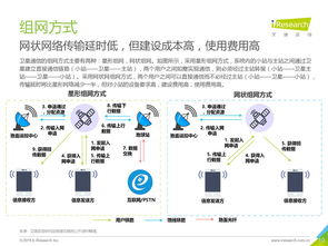 艾瑞咨詢 2019年中國商業(yè)航天通信應(yīng)用發(fā)展研究報(bào)告